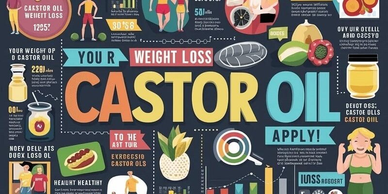 Castor Oil